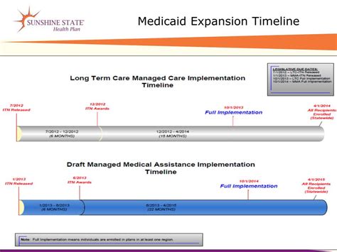 Un schéma timeline pour mieux comprendre tenet. PPT - Hometown Health Managed Medical Assistance PowerPoint Presentation - ID:4495661