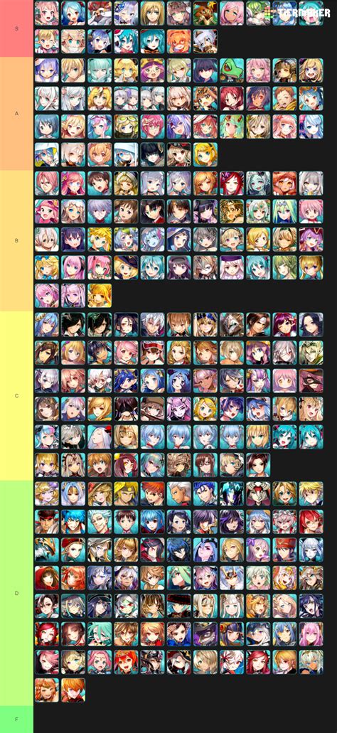 They will do very well in the standard 2021 queue. Valkyrie Connect v2 Tier List - Tier Maker