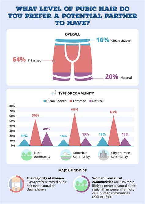 Talk to your doctor before choosing either of these techniques, especially if you've had keloid scar tissue formation. Grooming male pubic hair.