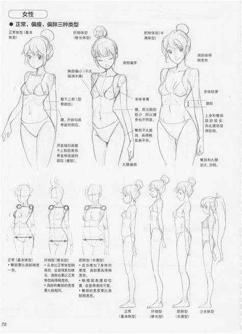 Another free manga for beginners step by step drawing video tutorial. Pin By Ado Kuree On Drawing Tutorials Fashions Figures In