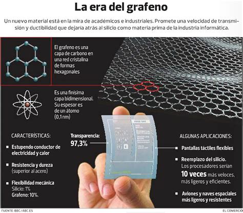 Continuamente se descubren nuevas características del grafeno que encajan en nuevas aplicaciones. PUBLICADOS BRASIL: Cientistas desenvolvem 'peneira' de ...