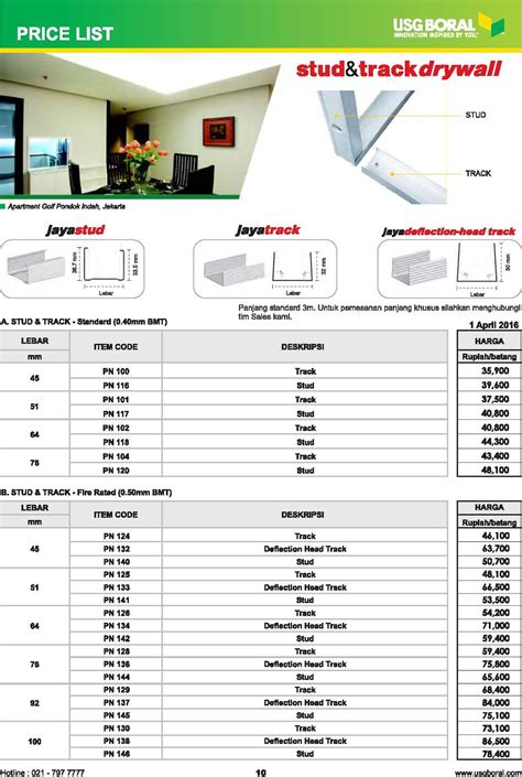 July 30, 2020 by iva ardiningtyas. Daftar Harga Gypsum Jayaboard dan Accessories di Malang ...