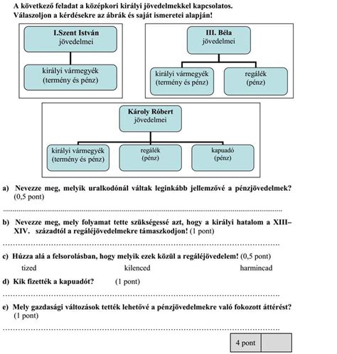 Az oktatási hivatal tájékoztatása szerint történelemből 66 396 fő középszinten, 8 301 fő pedig emelt szinten tesz vizsgát. MatematicA.hu