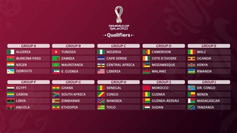 When a draw constraint applied or was anticipated to apply, the team drawn was allotted to the first available group in alphabetical order as indicated by the draw constraint programme. Egypt draw Gabon, Libya in 2022 World Cup qualifiers