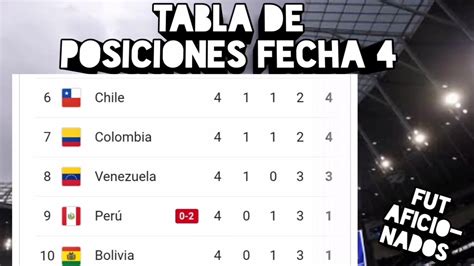 La pelea más grande en la historia del boxeo: TABLA DE POSICIONES FECHA #4 ELIMINATORIAS SUDAMERICA ...