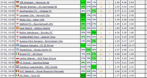 Click4soccer.com doesn't guarantee any profit and it's not responsible of any loss resulting from the. Free Tips (football) Predictions 27-02-2016 - Predictions ...