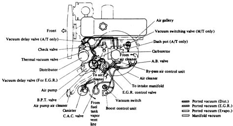 Almera battery charging circuit diagram. 1986 Nissan 300zx Engine Wiring Diagram - Wiring Diagram