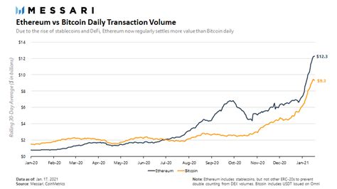 Eth/btc is approaching resistance at ₿0.082. Ethereum (ETH) at the all-time high of 2018 ...