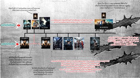 Maybe you would like to learn more about one of these? ไขปัญหาชวนงง timeline ของx-men สั้นๆได้ใจความ ก่อนดู ...