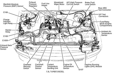 If you are looking for components to check then haynes diesel engine repair manual, part # 10330 has good diagrams of components and terminals pinpointed for testing. 7 3 Wiring Harnes Diagram - Wiring Diagram Networks