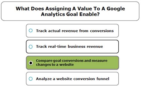 Check spelling or type a new query. 🥇 What Does Assigning A Value To A Google Analytics Goal ...