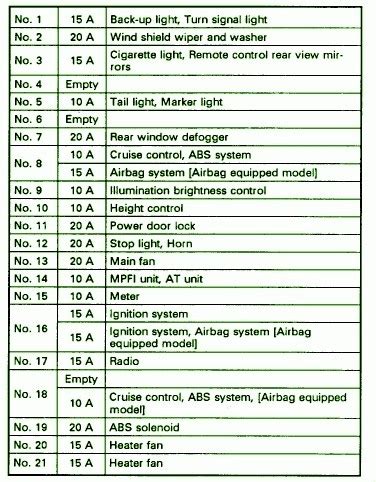 Subaruoutback 2001 2002 fuse box diagram auto genius. 97 Subaru Legacy Fuse Diagram - Wiring Diagram Networks