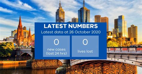 6 june, 2021, 12:31 pm. Victoria records zero cases of COVID-19 for first time ...