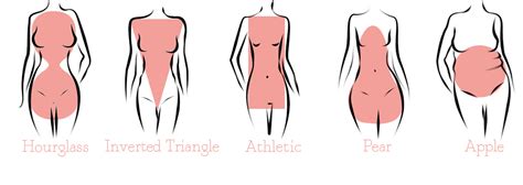 Understanding women body types will help you lose weight. Sydney Body Types Service | Stylesense