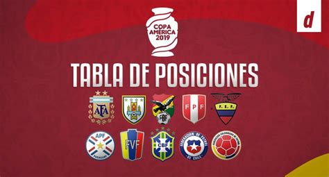 Perú chocará contra uruguay en salvador de a continuación, revisa la tabla de posiciones de la fase de grupos del torneo de selecciones más antiguo del mundo. Tabla de posiciones de Copa América 2019 EN VIVO: así se ...