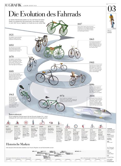 Ein funktionierendes inhaltsverzeichnis ermöglicht es den lesern, einfach zwischen den. Bildergebnis für Die ZEit Grafiken | Infografik, Grafik ...