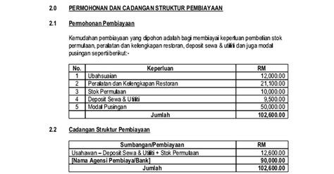 Profail pemilik 5 skop perniagaan 6 rancangan pengurusan 7. CONTOH RANCANGAN PERNIAGAAN-RESTORAN.doc - Google Drive