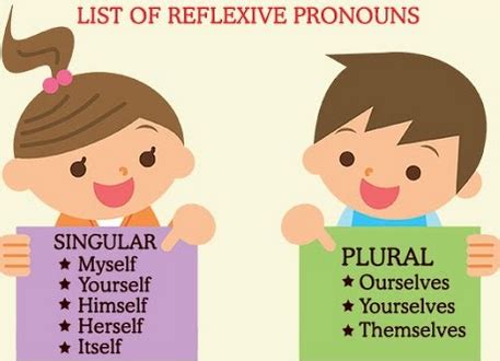 Ketika digunakan dalam sebuah kalimat, possessive pronoun. Soal Bahasa Inggris Pronoun - SOALNA