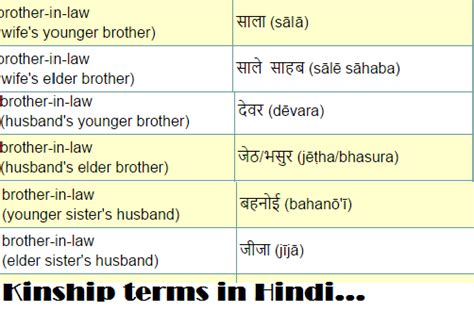 Brothers in law (tv series), a 1962 television series based on the novel. Is my brother's wife's brother my Brother in law? - Quora
