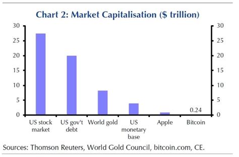 Mining is rarely profitable these days and day trading in a bear market simply doesn't. Why Investors Need Not Fear The Bitcoin Bubble ...