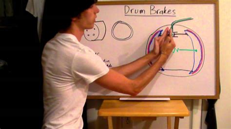 When the lining of the brake shoe is wear out than the gap between the drum and brake shoe increases, at that time the adjuster is adjusted again to maintain the minimum gap. Drum Brakes - Explained