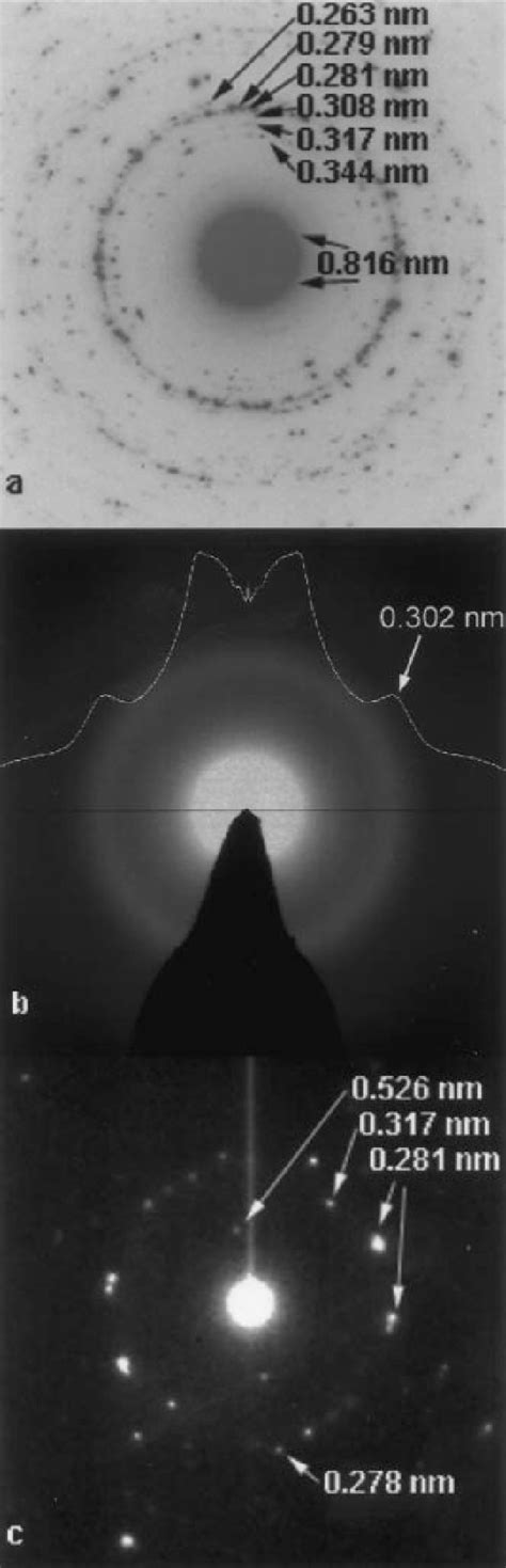 Check spelling or type a new query. SAED pattern from a polycrystalline HAP specimen (a ...