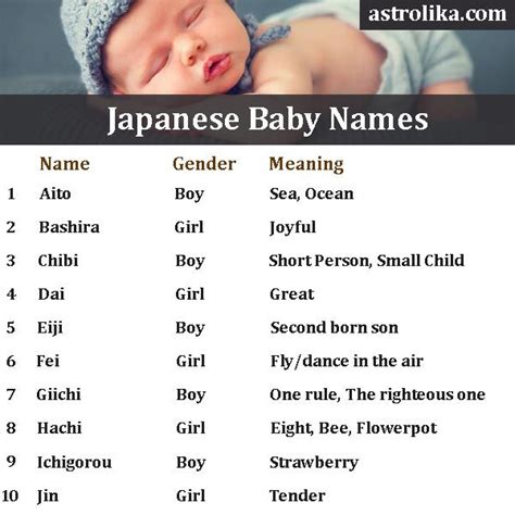 The meaning of the name sana is calm. 23. Japanese Baby Names » Boy & Girl Names with Meaning # ...