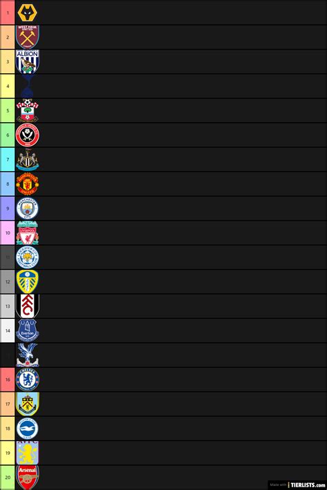 Manchester united always on top. 2020/21 EPL Table Prediction Tier List Maker - TierLists.com