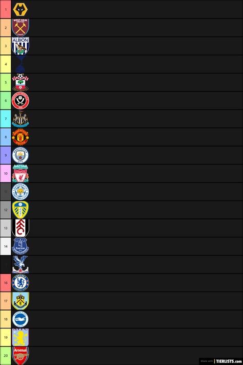 How does our crew see the season playing out? 2020/21 EPL Table Prediction Tier List Maker - TierLists.com