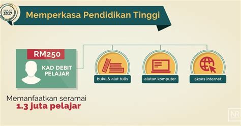 Cash withdrawal at any bank rakyat atm nationwide and all marstercard particapating banks worldwide of up to rm 5,000.00. MOshims: Kad Siswa Bank Rakyat Permohonan