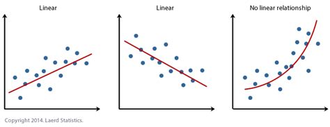 Next we discuss a few interesting things about equations. Linear and Non Linear Relationships: Unit Three ...