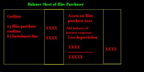 In this method, we open interest suspense account. Accounting for Hire Purchase | Accounting Education