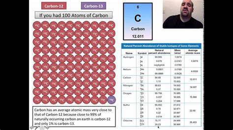 Average atomic mass calculator isotopeshow all. Calculating average atomic mass - YouTube
