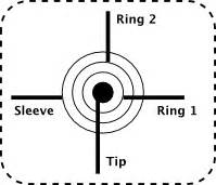Tip and ring are the names of the two conductors or sides of a telephone line. Building a Nexus 4 UART Debug Cable