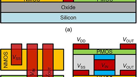 Channel stop implant, threshold adjust implant and also calculation of number of. High-gain monolithic 3D CMOS inverter using layered semiconductors: Applied Physics Letters: Vol ...