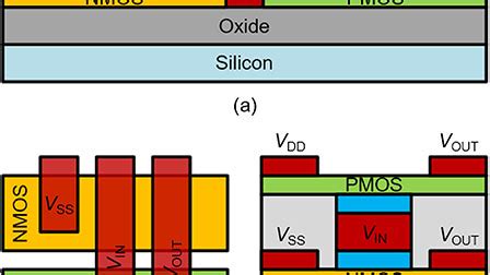 We haven't applied any design rules. Cmos Inverter 3D : Emulation Of A Cmos Inverter Showing ...