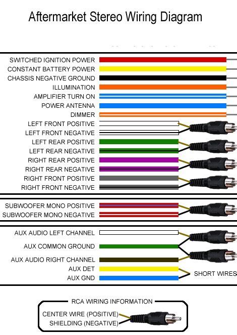 Home » jeep manuals » 2014 jeep wrangler » manual viewer. Stereo Wiring Diagram 2014 Jeep Comp | schematic and wiring diagram