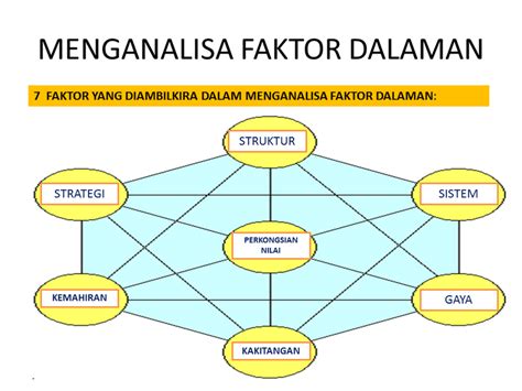 Perancangan strategik kurikulum spm tahun 2018 2022. TEH ON CHEW: Analisa SWOT dan Perancangan Strategik