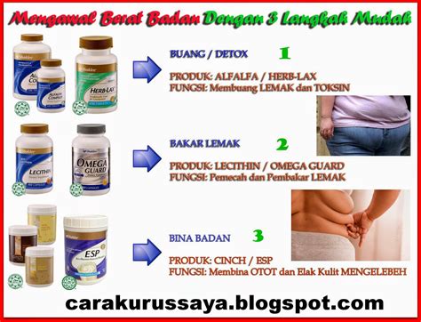 Jika anda timbang berat badan anda setiap seminggu, akan anda dapati bahawa keberatan badan anda akan turun 1 atau 2 kg dalam masa. Cara Kuruskan Badan Dengan Cepat Dalam Masa Seminggu ...