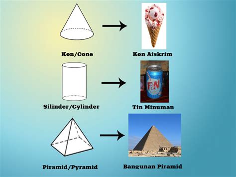 Bangunan 3d merupakan sesuatu yang pasti tidak luput dari membahas mengenai seni rupa 3 dimensi, pasti tidak cukup hanya gambaran umumnya saja. KRT 3013 Teknologi Maklumat Sekolah Rendah: Bentuk dan ...