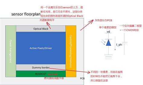 If you look at the unloaded rise time and fall time then it doesn't matter how many inverters you put in series. Cmos Inverter 3D : Latch Up Issue Of Drain Metal ...