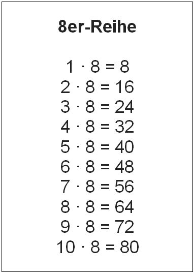 Be tabelle zum drucken : Kleines Einmaleins - 1x1 - Xobbu