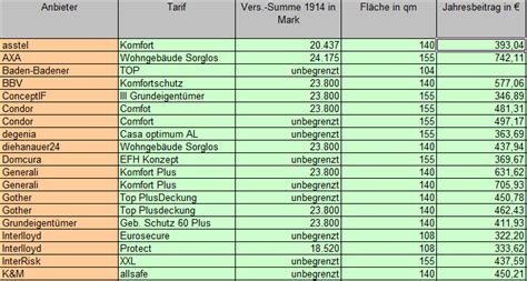 Wohnfläche bei Versicherungen : Ein Quadratmeter ist nicht ...