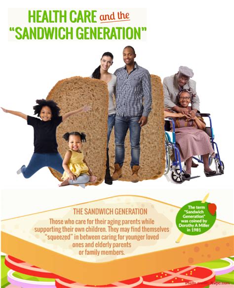 Dietitians Online Blog: July is Sandwich Generation Month 