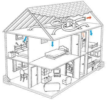 Accomplish this by cycling the power to the air conditioning unit, a procedure which generally takes around 10 minutes or less. attic multi-zone air conditioning photos | MULTIZONE ...