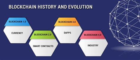 However, many often wonder how this data is stored in blockchain and who even maintains a record of these transactions. The Blockchain Evolution, History and It's implementation ...