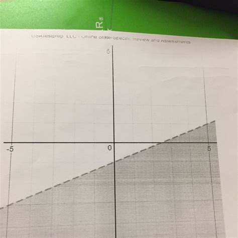 From this we can conclude that these two graphs represent. Which linear inequality represent the solution set graph ...