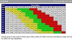 Tire gear ratio chart | Big Muddy Boyz off road | Jeep ...