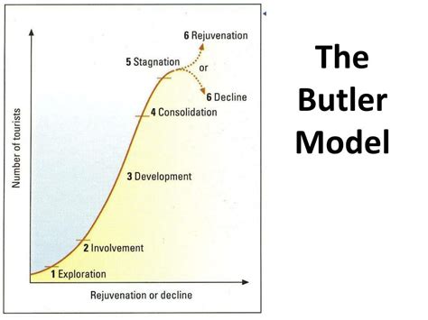 For tourism, there are stages an area will go through, which are outlined in the butler model. PPT - Butlers model of tourism PowerPoint Presentation ...