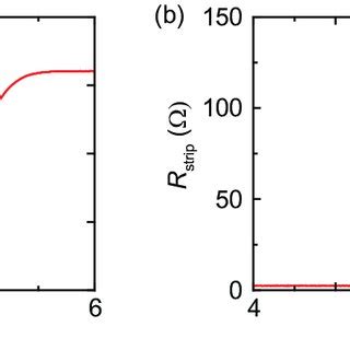 Maybe you would like to learn more about one of these? FIG. S15. Resistance of the Nb strip measured in a two terminal... | Download Scientific Diagram